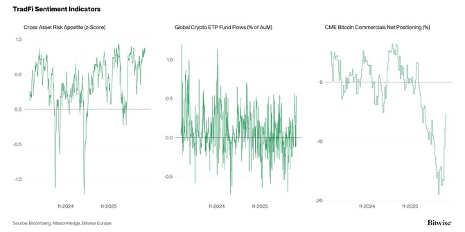Crypto Market Compass TradFi Indicators