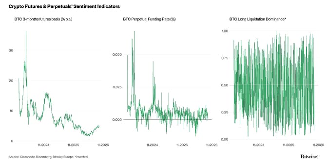 Crypto Market Compass Futures Indicators