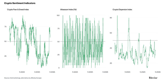 Crypto Market Compass Sentiment Indicators