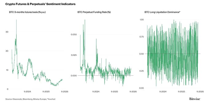 Crypto Market Compass Futures Indicators