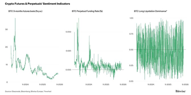 Crypto Market Compass Futures Indicators