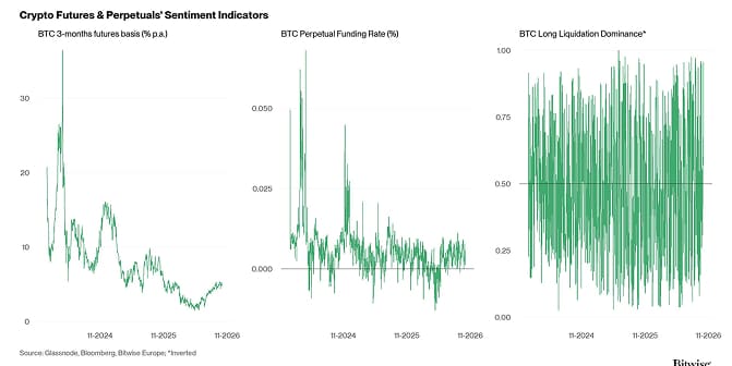 Crypto Market Compass Futures Indicators