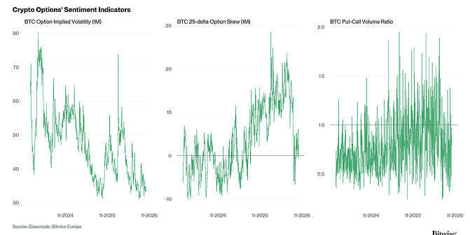 Crypto Market Compass Option Indicators