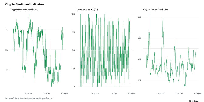 Crypto Market Compass Sentiment Indicators