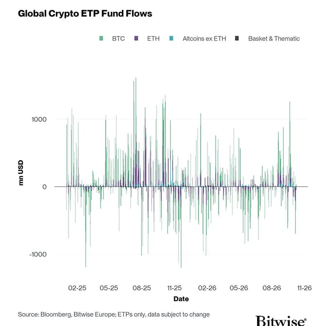 All Crypto ETP Funds Fund Flows Daily short