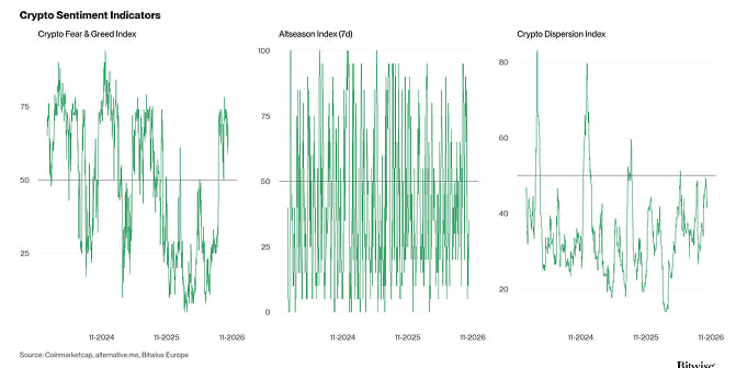 Crypto Market Compass Sentiment Indicators