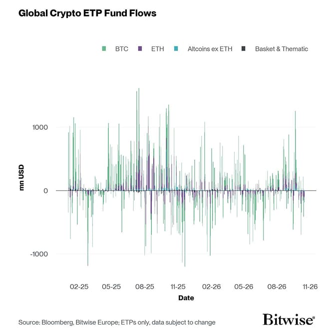 All Crypto ETP Funds Fund Flows Daily short
