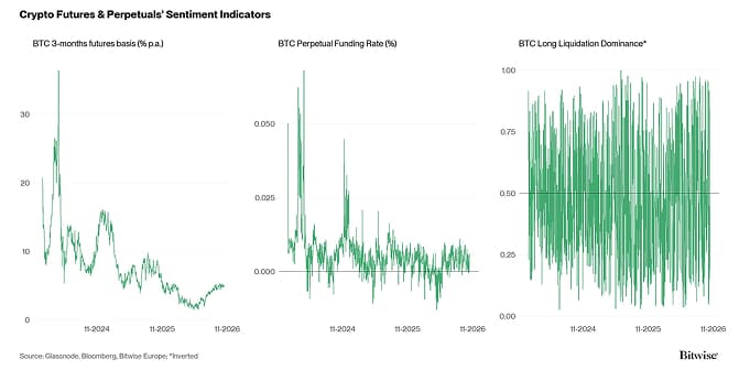 Crypto Market Compass Futures Indicators