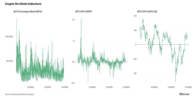 Crypto Market Compass OnChain Indicators