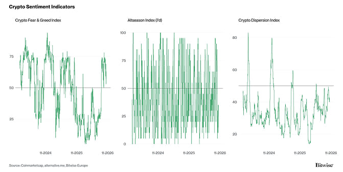 Crypto Market Compass Sentiment Indicators