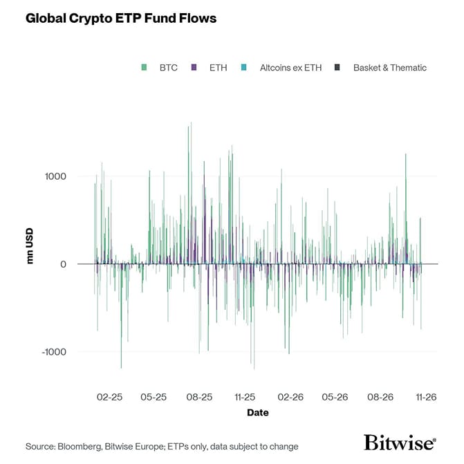 All Crypto ETP Funds Fund Flows Daily short