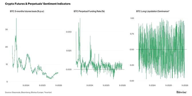 Crypto Market Compass Futures Indicators