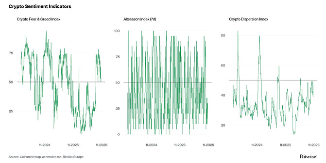 Crypto Market Compass Sentiment Indicators