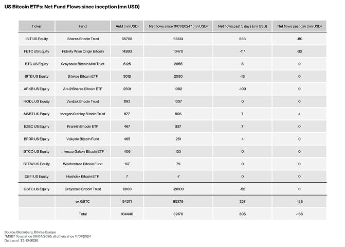 US Spot Bitcoin ETF Table