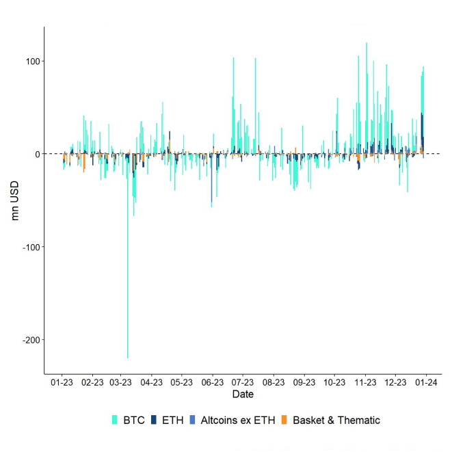All Crypto ETP Funds Fund Flows Daily short All Crypto ETP Funds Fund Flows Daily short
