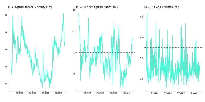 Crypto Market Compass Option Indicators Crypto Market Compass Option Indicators