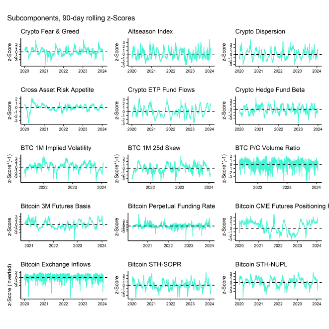 Crypto Market Compass Subcomponents Crypto Market Compass Subcomponents
