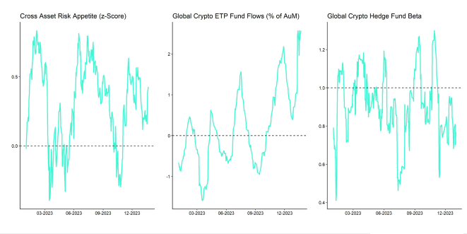 Crypto Market Compass TradFi Indicators Crypto Market Compass TradFi Indicators