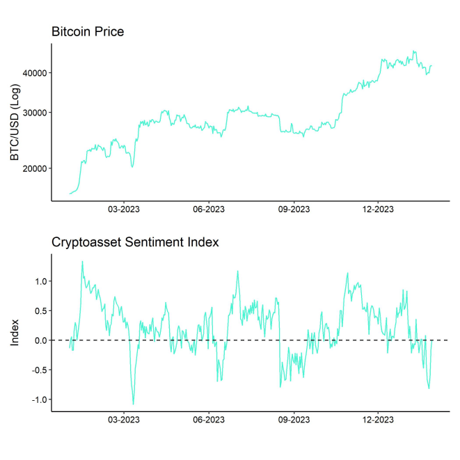 Bitcoin Price vs Crypto Sentiment Index Bitcoin Price vs Crypto Sentiment Index