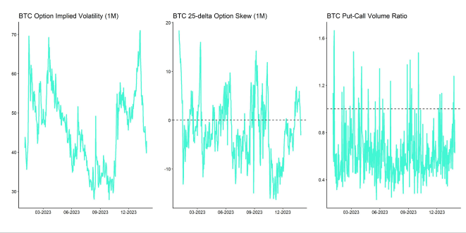 Crypto Market Compass Option Indicators Crypto Market Compass Option Indicators