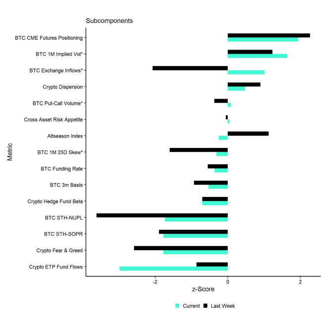 Crypto Sentiment Index Bar Chart Crypto Sentiment Index Bar Chart