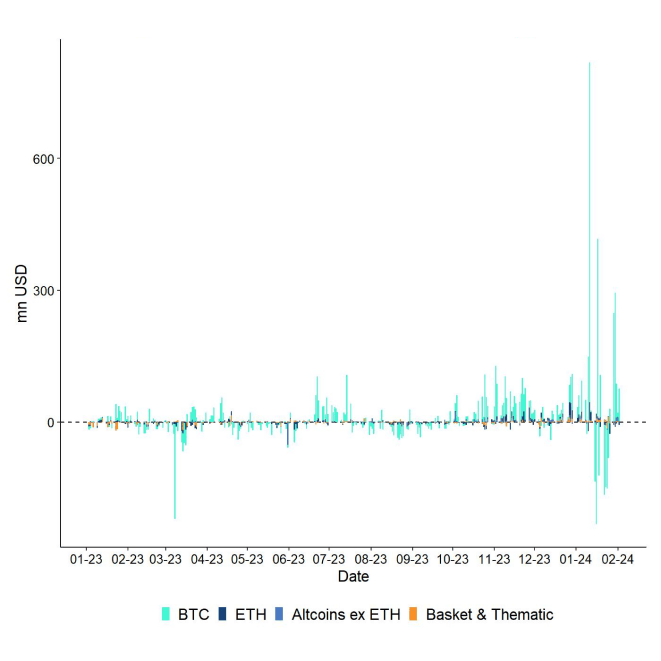All Crypto ETP Funds Fund Flows Daily short All Crypto ETP Funds Fund Flows Daily short