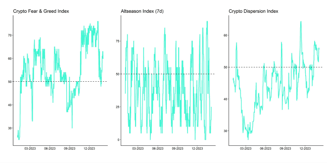 Crypto Market Compass Sentiment Indicators Crypto Market Compass Sentiment Indicators