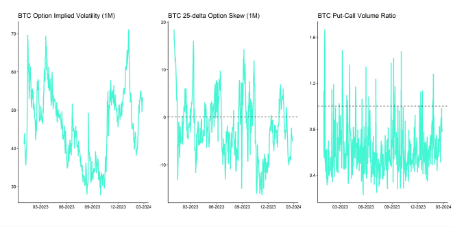 Crypto Market Compass Option Indicators Crypto Market Compass Option Indicators