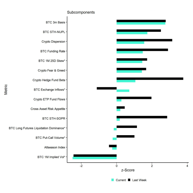 Crypto Sentiment Index Bar Chart Crypto Sentiment Index Bar Chart