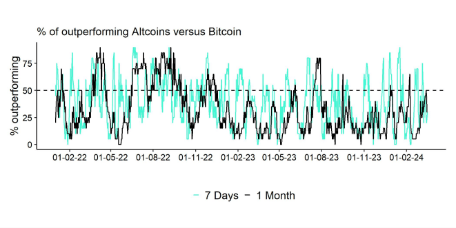 Altseason Index short Altseason Index short