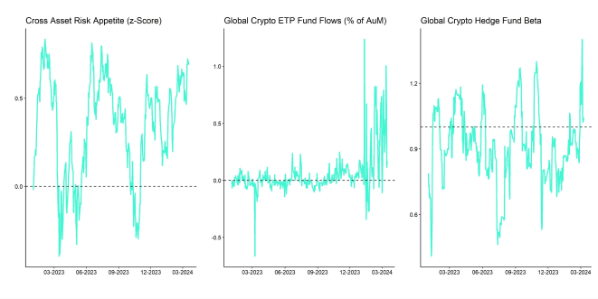 Crypto Market Compass TradFi Indicators Crypto Market Compass TradFi Indicators