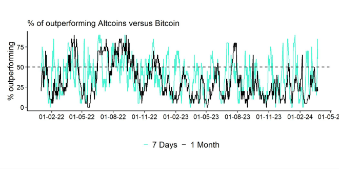 Altseason Index short