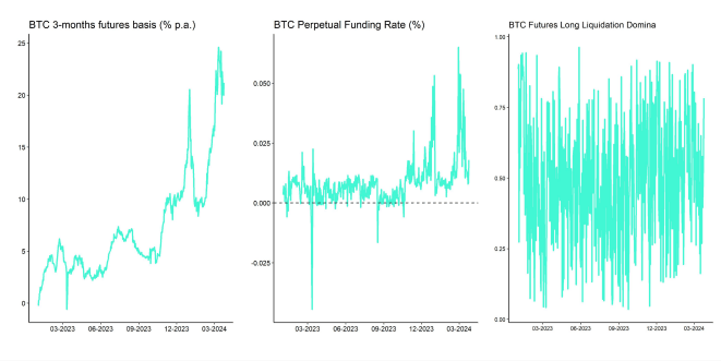 Crypto Market Compass Futures Indicators
