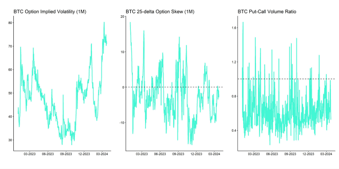 Crypto Market Compass Option Indicators