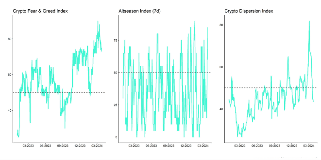 Crypto Market Compass Sentiment Indicators