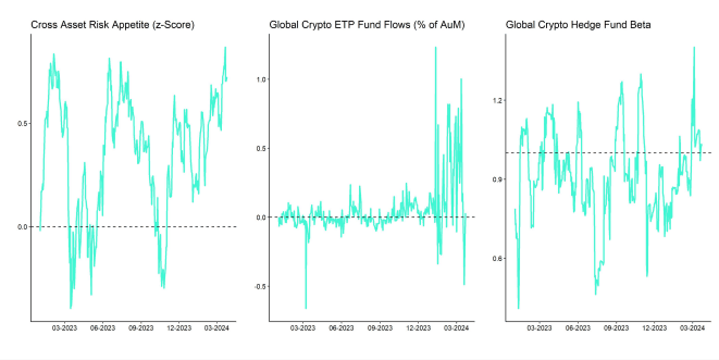 Crypto Market Compass TradFi Indicators