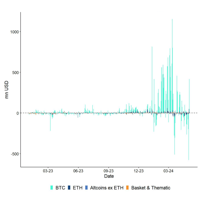 All Crypto ETP Funds Fund Flows Daily short All Crypto ETP Funds Fund Flows Daily short
