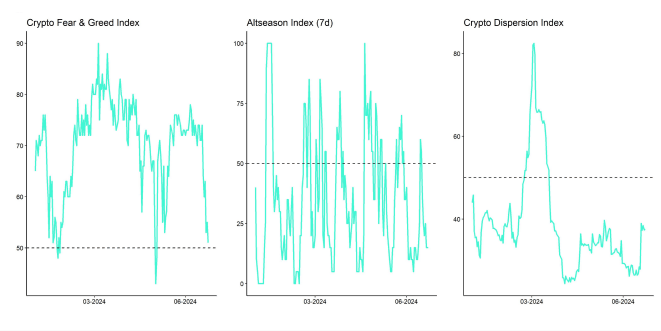 Crypto Market Compass Sentiment Indicators Crypto Market Compass Sentiment Indicators