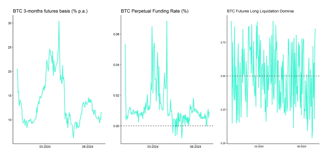 Crypto Market Compass Futures Indicators