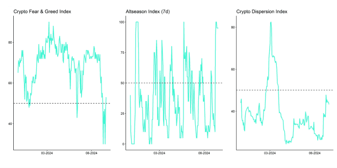 Crypto Market Compass Sentiment Indicators