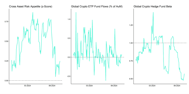Crypto Market Compass TradFi Indicators