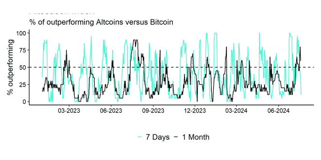 Altseason Index short Altseason Index short