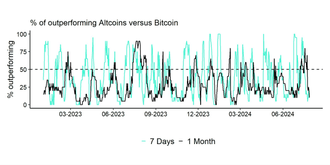 Altseason Index short