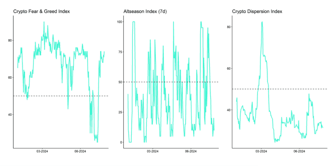 Crypto Market Compass Sentiment Indicators