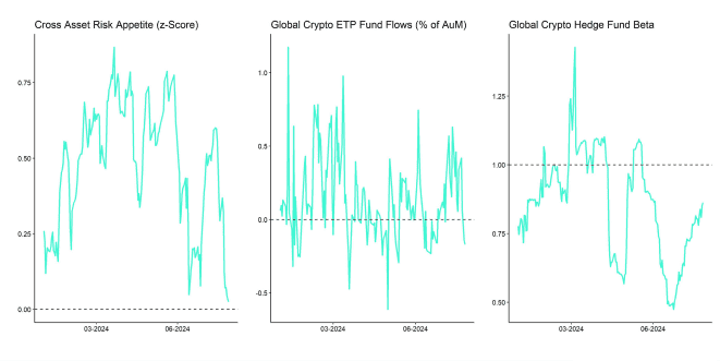 Crypto Market Compass TradFi Indicators
