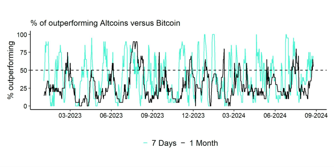 Altseason Index short