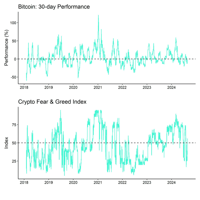 Bitcoin Price vs Crypto Fear Greed