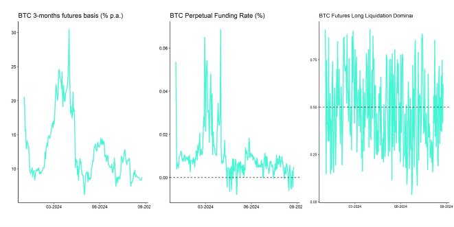Crypto Market Compass Futures Indicators