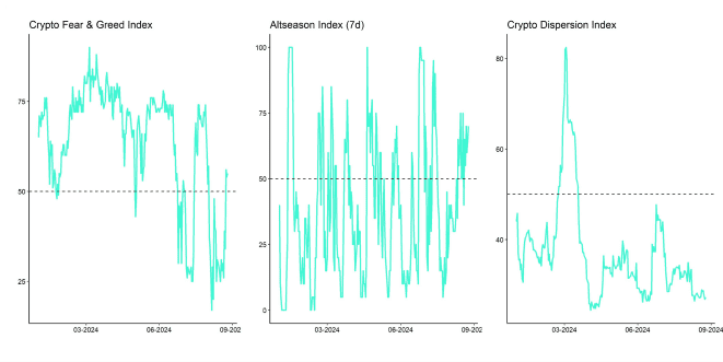Crypto Market Compass Sentiment Indicators