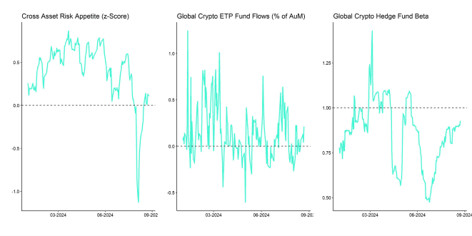 Crypto Market Compass TradFi Indicators